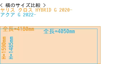 #ヤリス クロス HYBRID G 2020- + アクア G 2022-